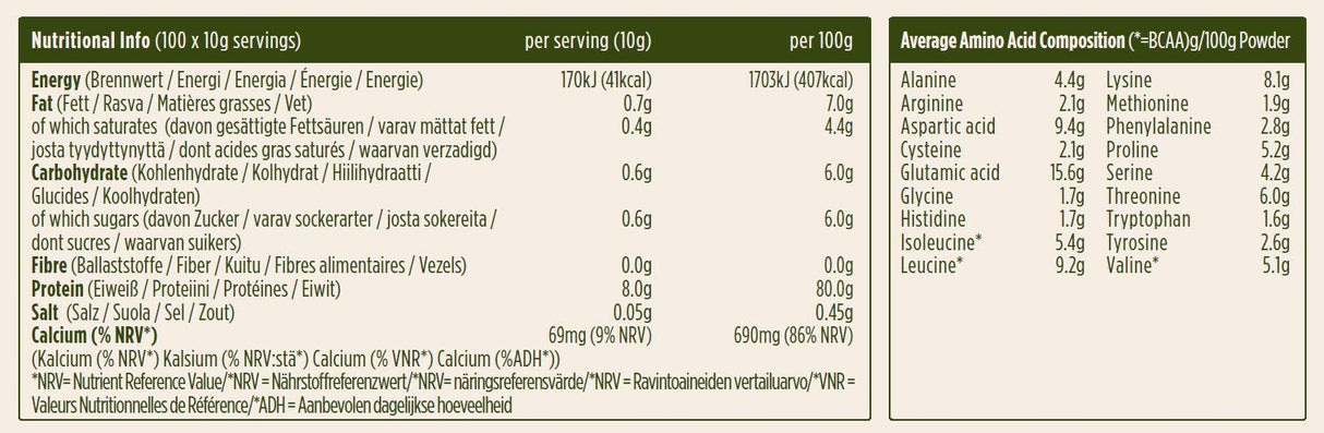 Pulsin Simply Whey Protein Powder 250g - 1kg