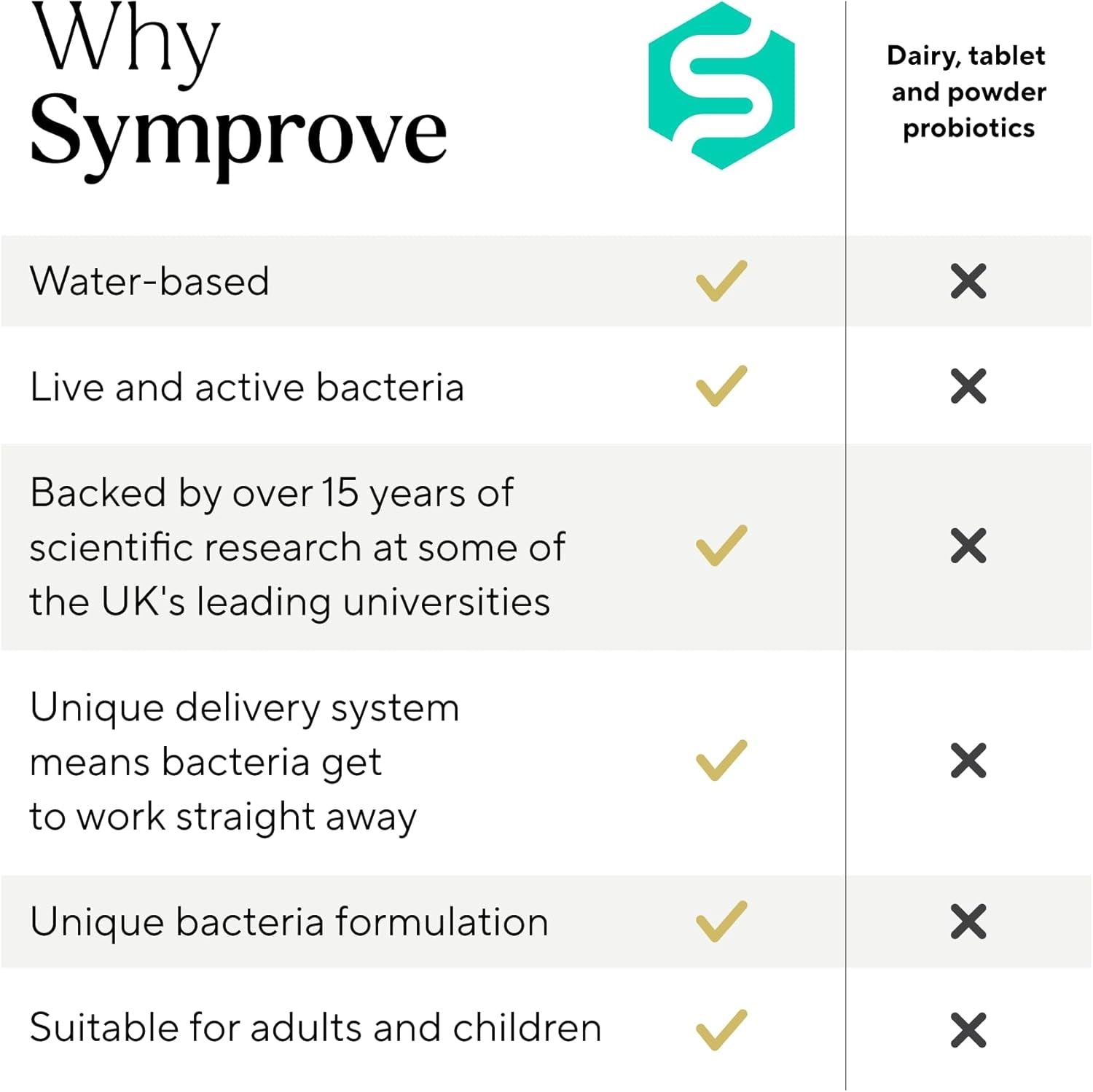 Symprove Original Probiotic Drink with Live Bacteria 500ml - Pack of 4
