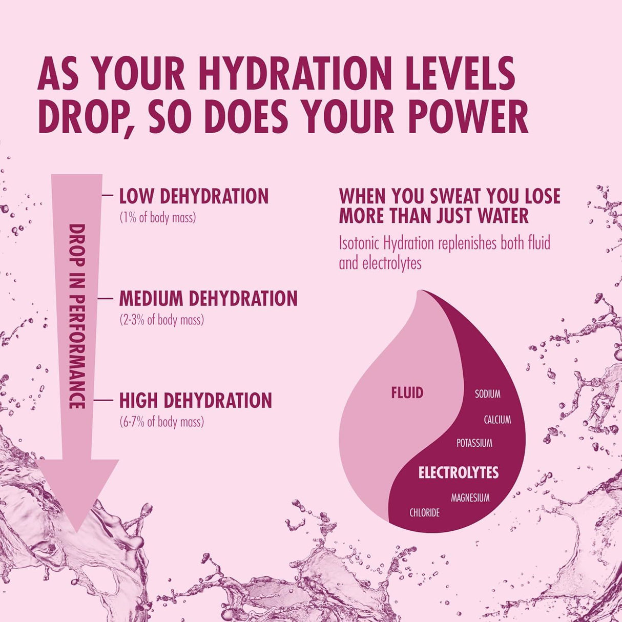 High 5 Isotonic Hydration 1.23kg - Blackcurrant