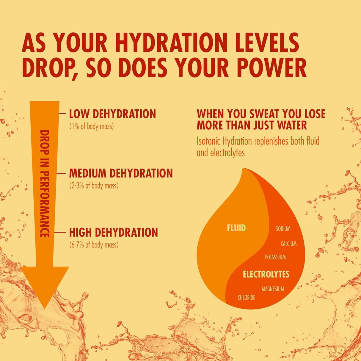 High 5 Isotonic Hydration 1.23kg - Tropical