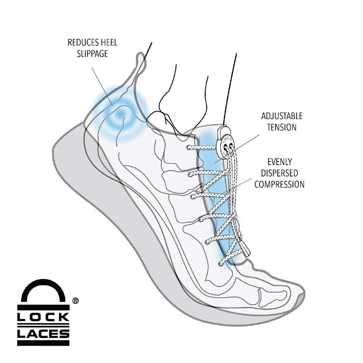 Lock Laces - The Original Elastic No-Tie Shoe Laces - Multiple Colours Available